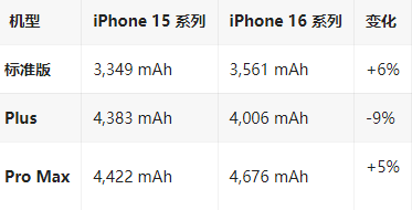 河池苹果16维修分享iPhone16/Pro系列机模再曝光