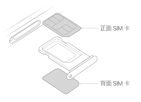 河池苹果15维修分享iPhone15出现'无SIM卡'怎么办 