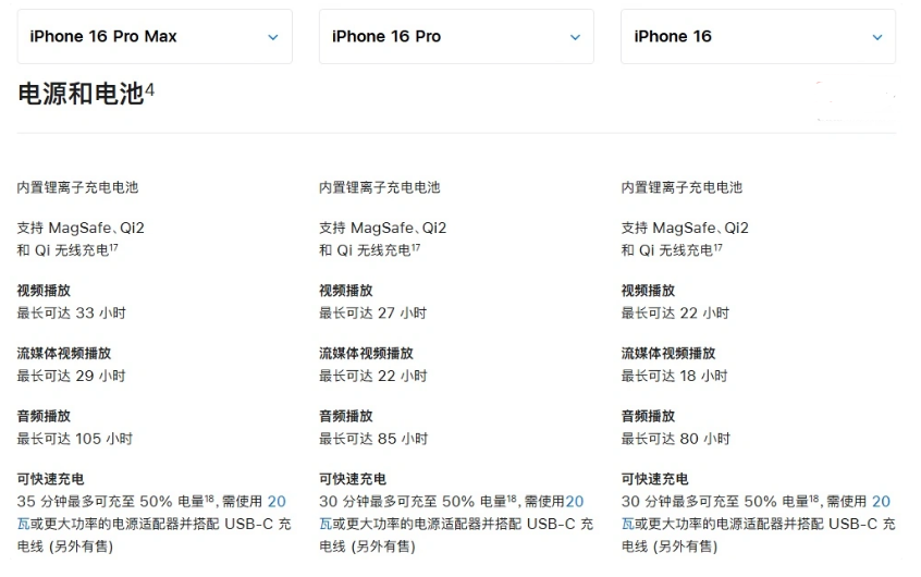 河池苹果手机维修分享 iPhone 16 目前实测充电峰值功率不超过 39W 