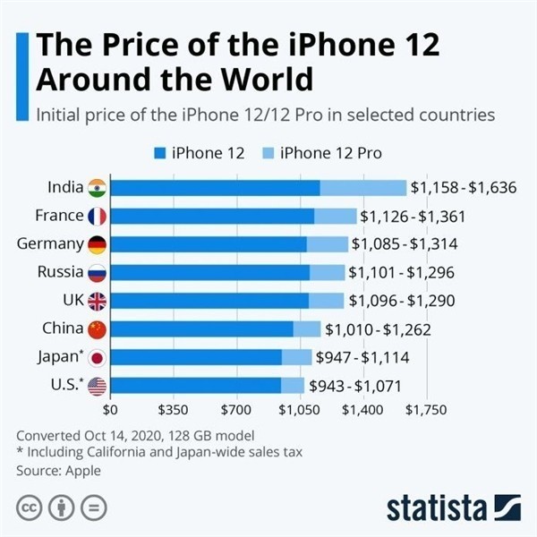 河池苹果手机维修分享哪个购买iPhone 12/12 Pro更便宜 
