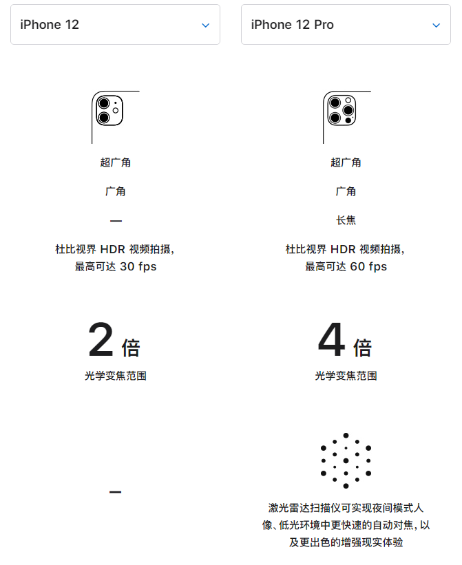 河池苹果手机维修分享苹果 iPhone 12 与 iPhone 12 Pro 选哪款 